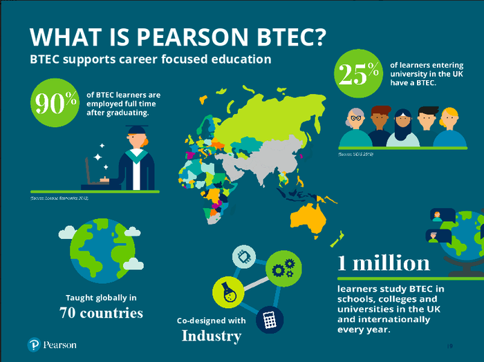 Chương trình BTEC - Sở hữu văn bằng quốc tế ngay trong nước 3 chương trình BTEC