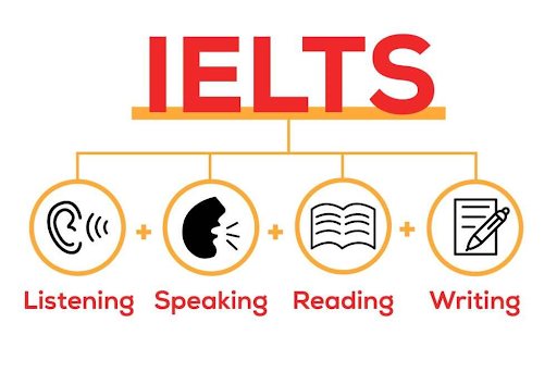 luyen thi ielts thang 9. 2025