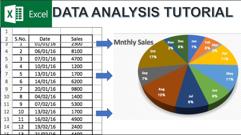 Phân tích dữ liệu với Excel